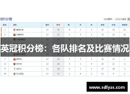 英冠积分榜：各队排名及比赛情况